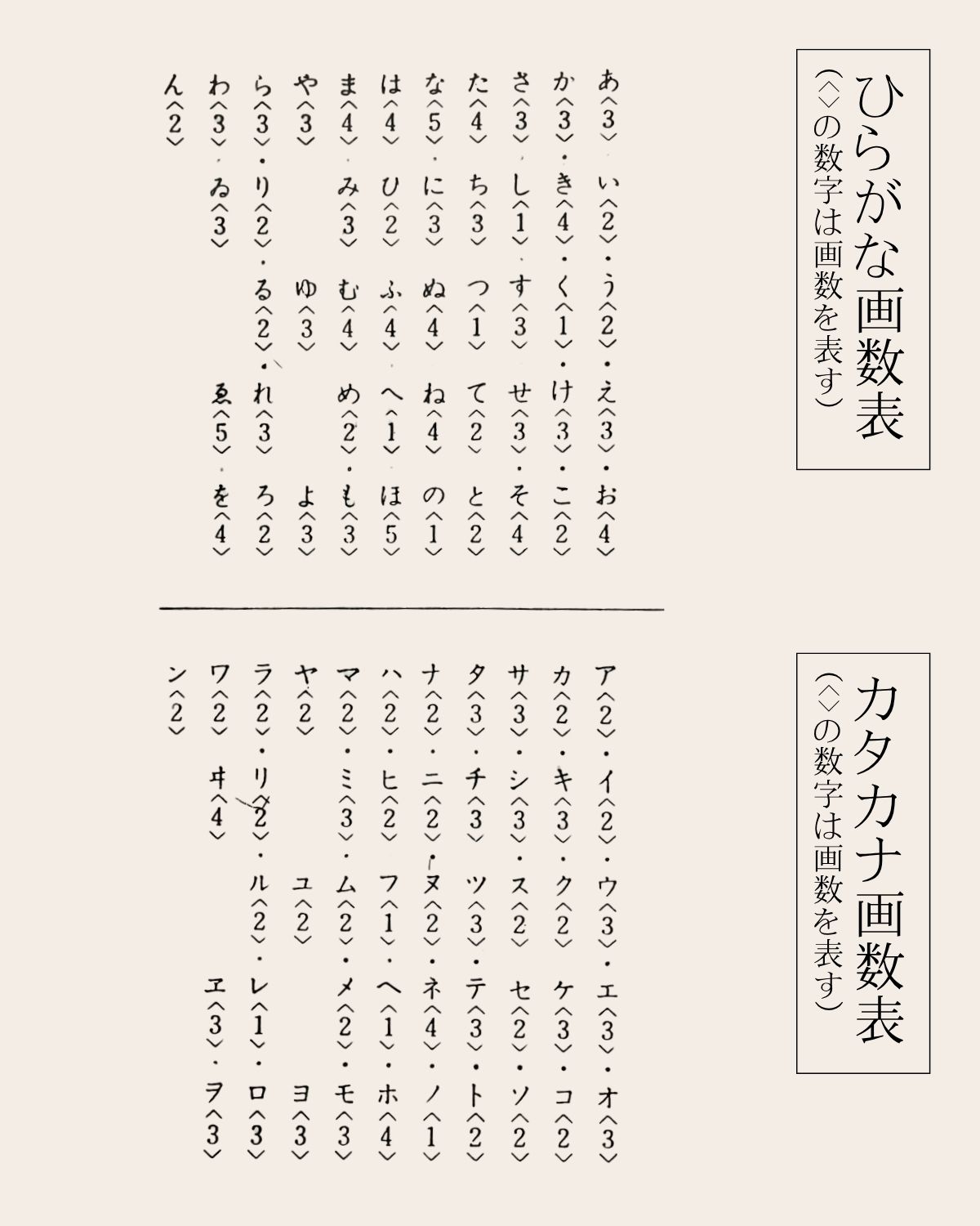 ひらがな・カタカナ表