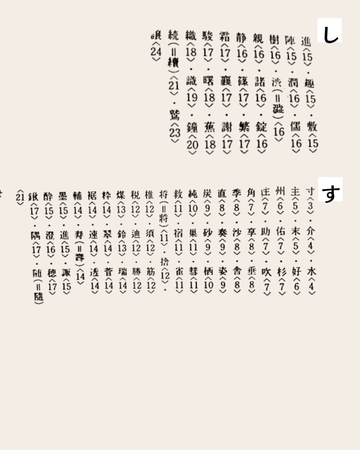 さ行 4