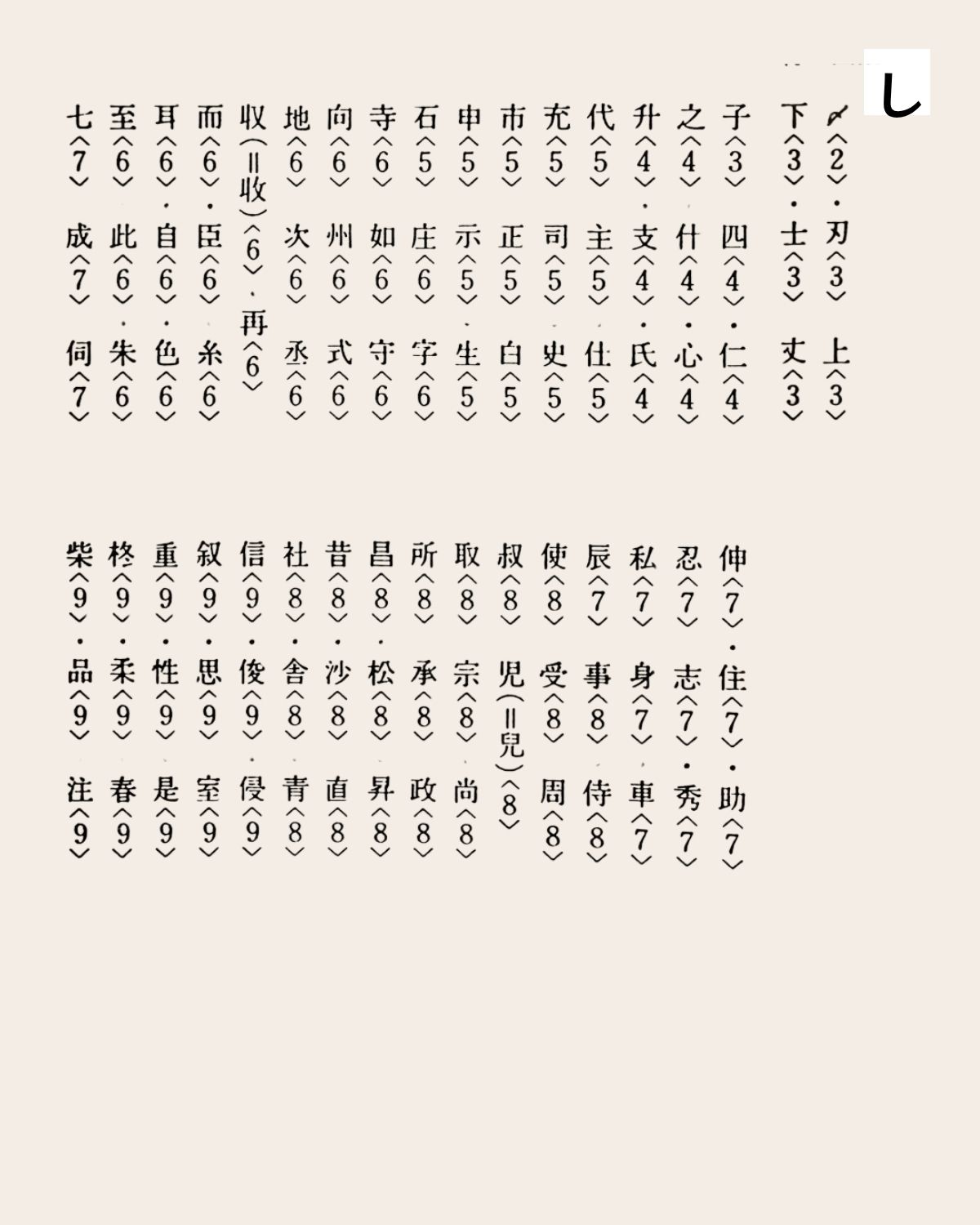 さ行 2